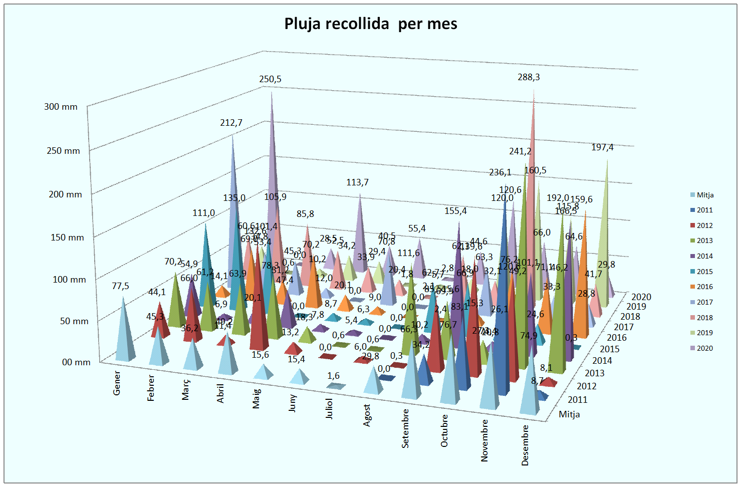 GPluja_Mesos
