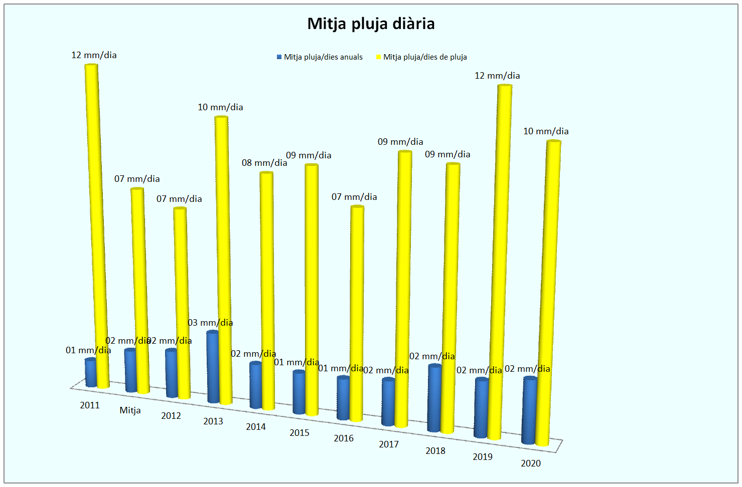 GPluja_Mitges