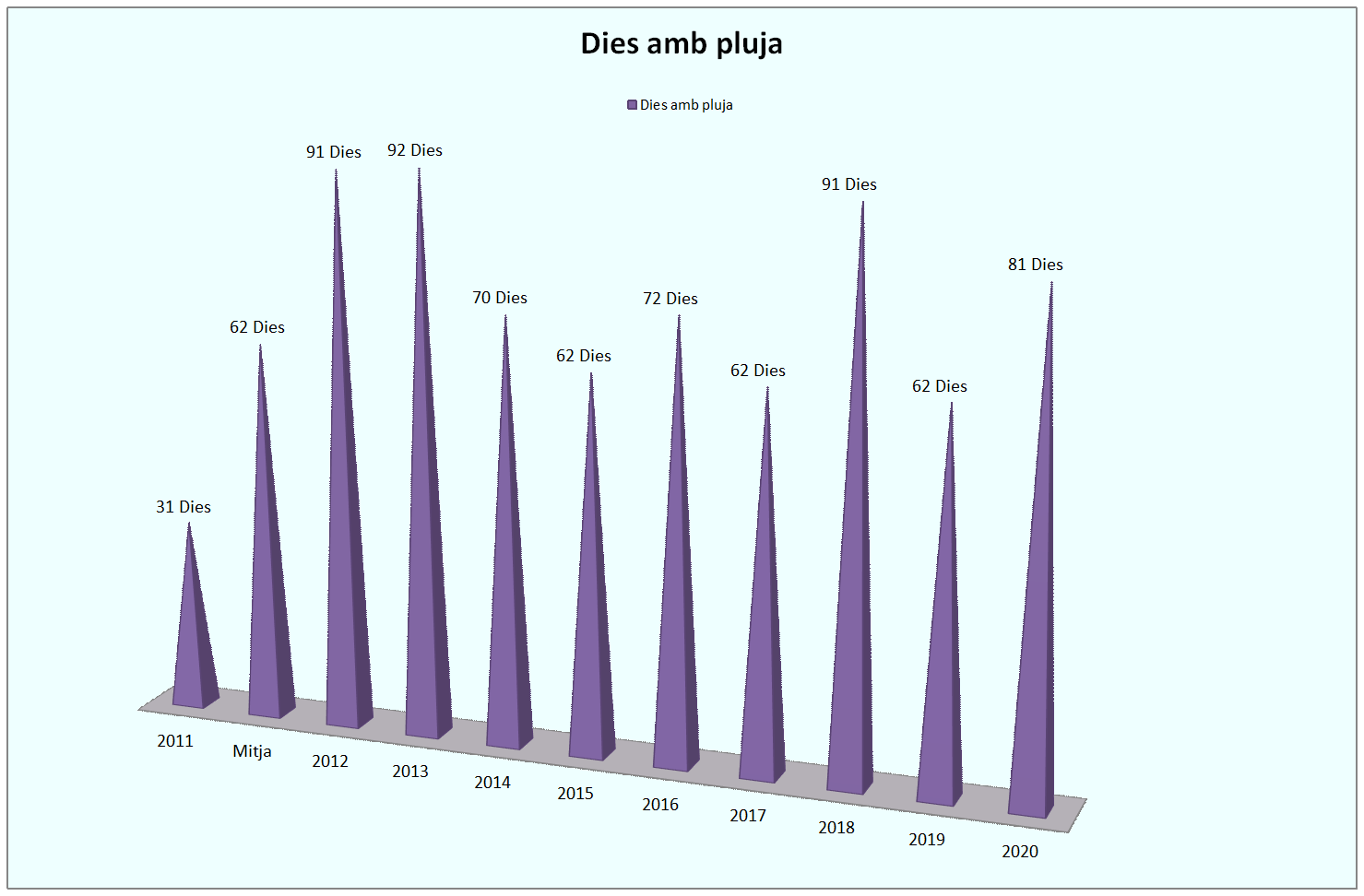 GPluja_Dies_Any