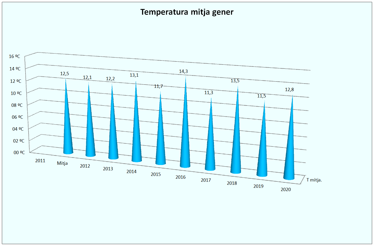 GTemper Mitja gener
