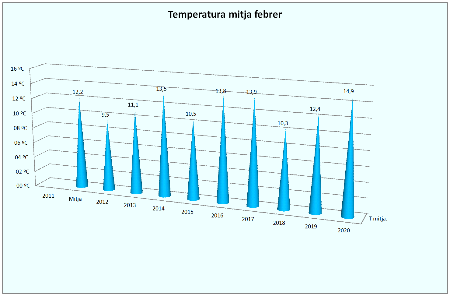GTemper Mitja febrer