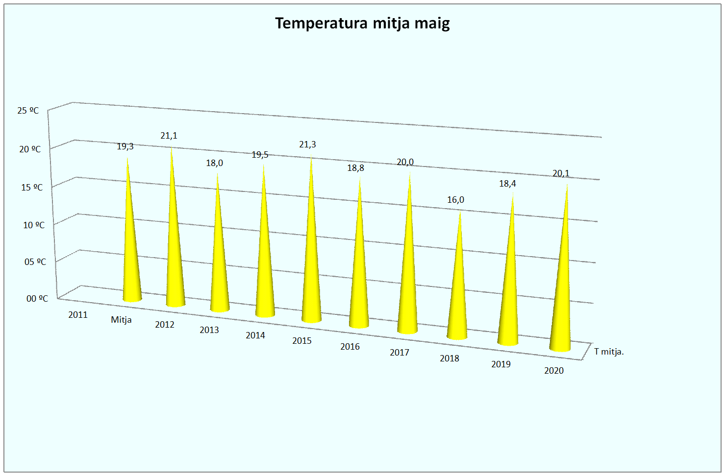 GTemper Mitja maig