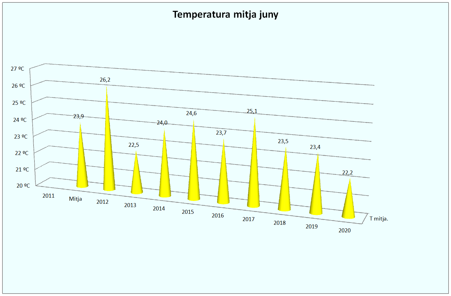 GTemper Mitja juny