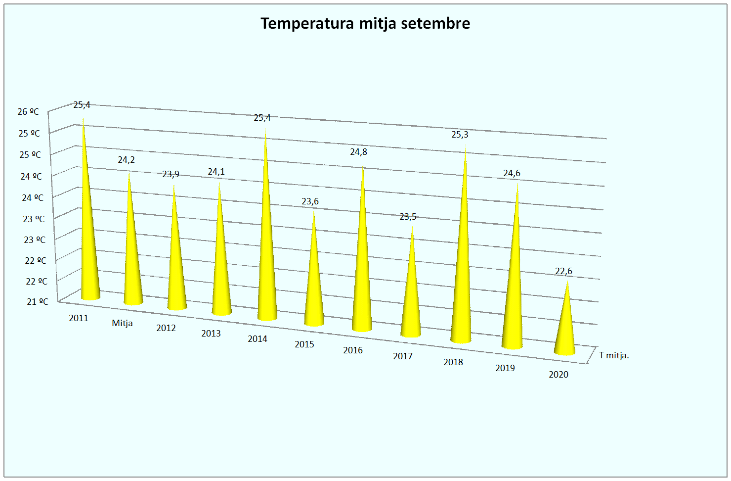 GTemper Mitja setembre
