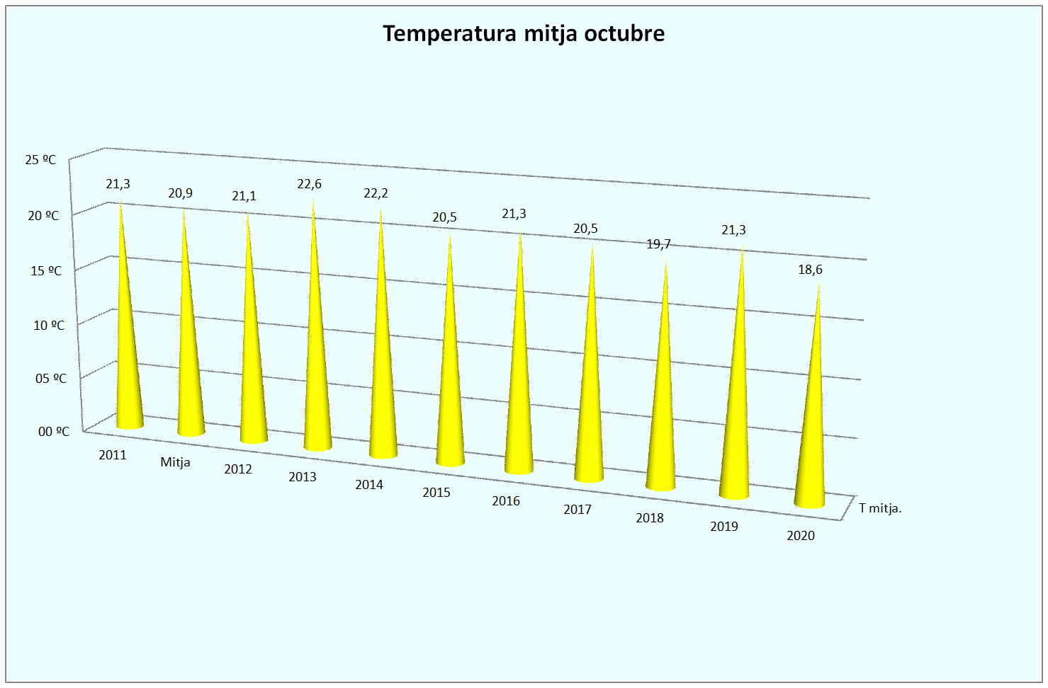 GTemper Mitja octubre