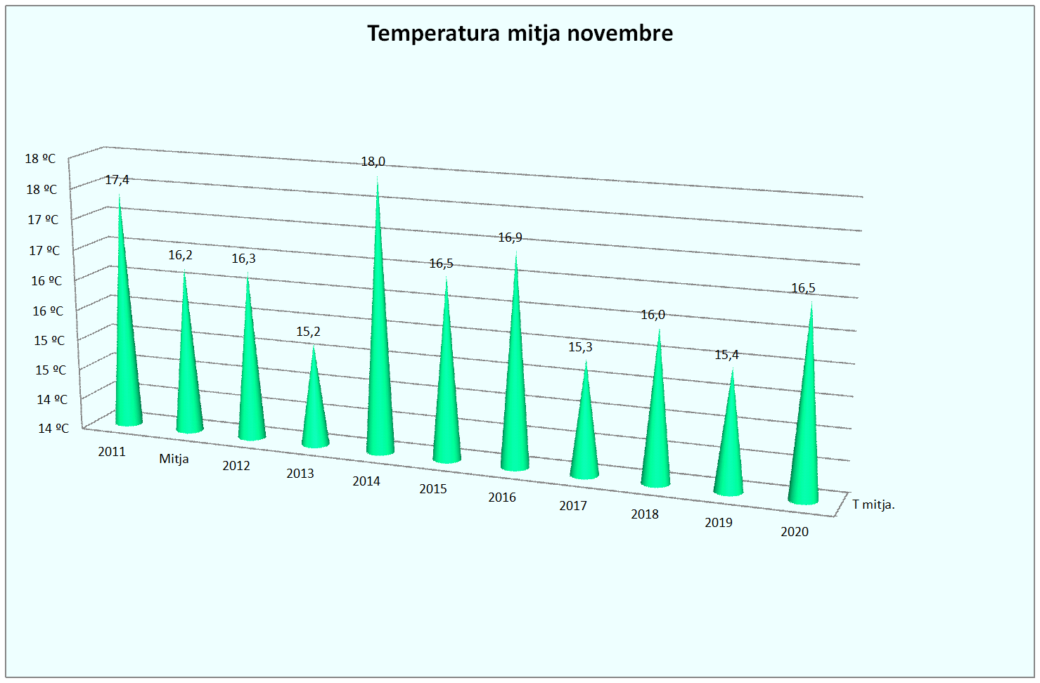 GTemper Mitja novembre