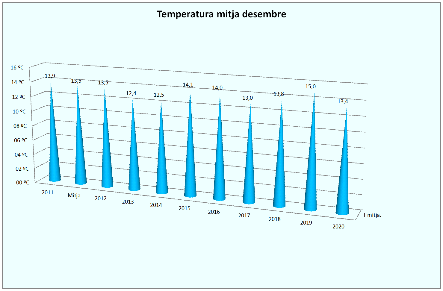 GTemper Mitja desembre