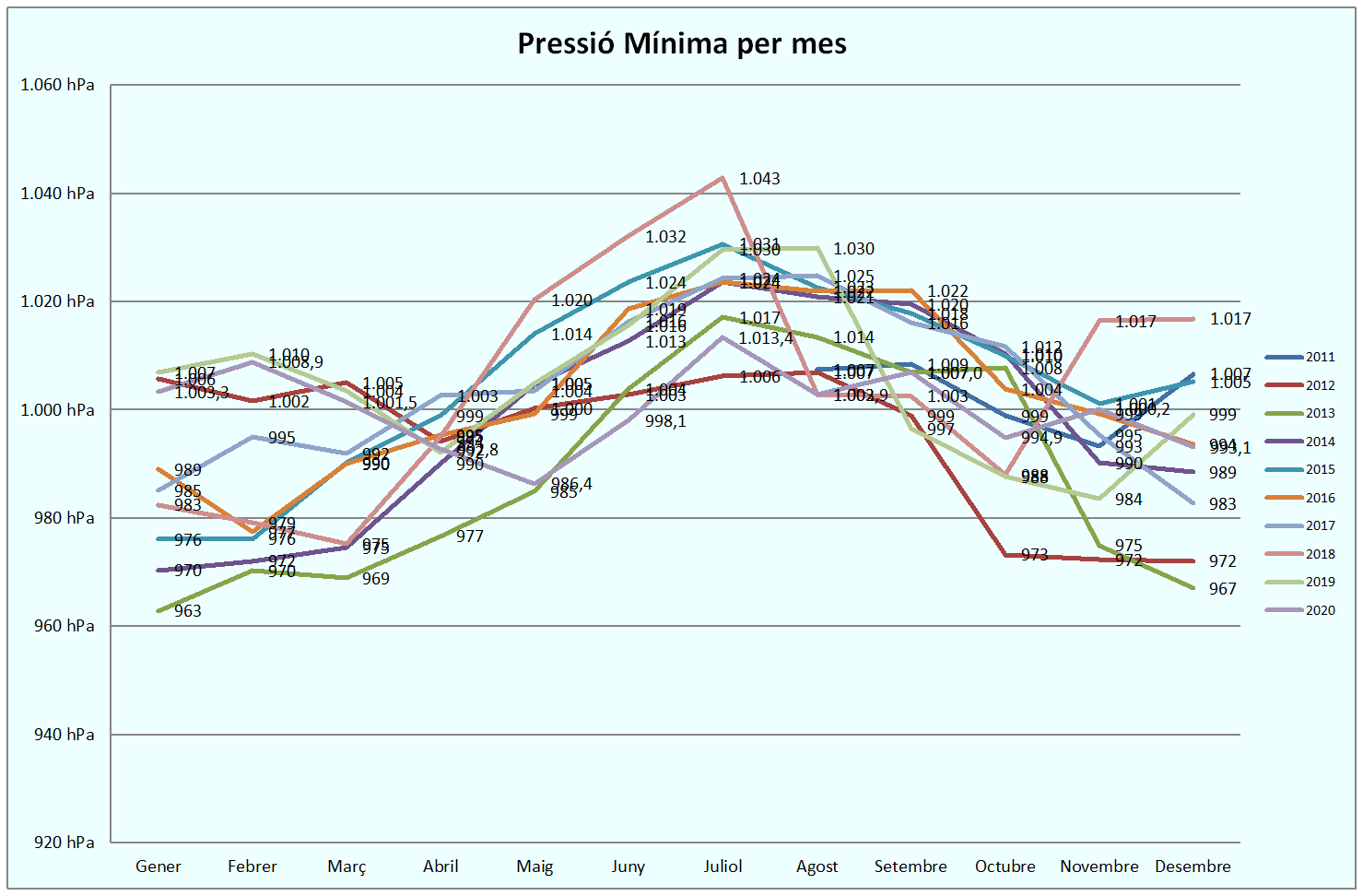 GPress Min