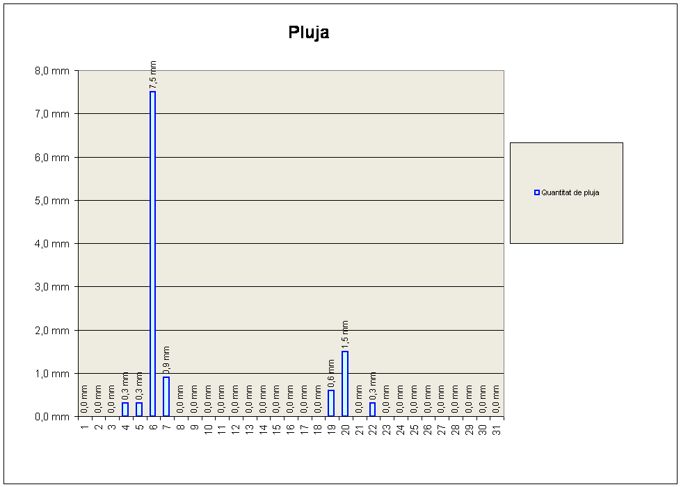 Pluja