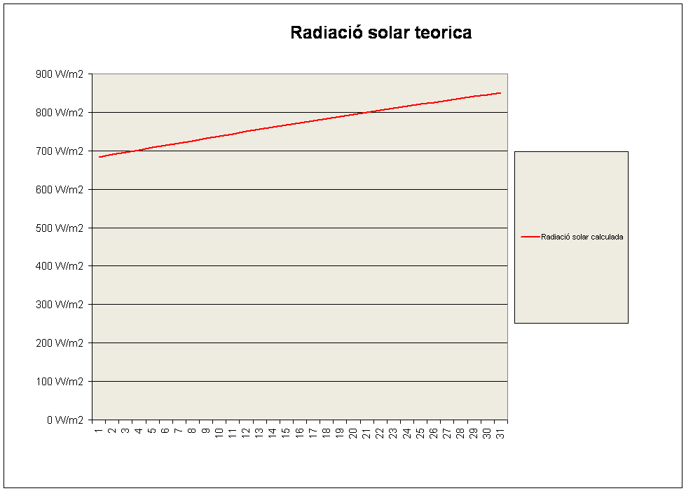 Radiaci� solar teorica