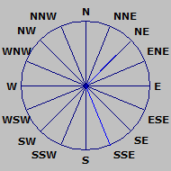 Velocitat i direcció del       vent